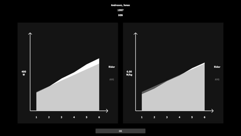 Screenshot 4 di Kassei: Road Cycling - Next Season